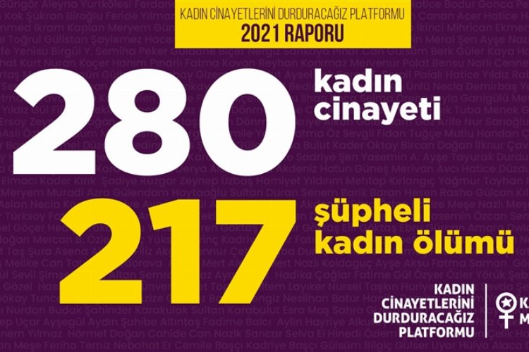 280 kadın cinayetinden 217si şüpheli!