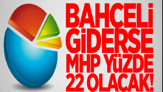 BAHÇELİ GİDERSE MHP'NİN OYLARI % 22 OLACAK