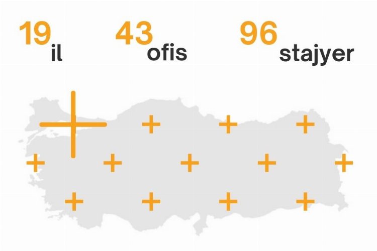 Depremden etkilenen mimarlık öğrencilerine staj desteği -