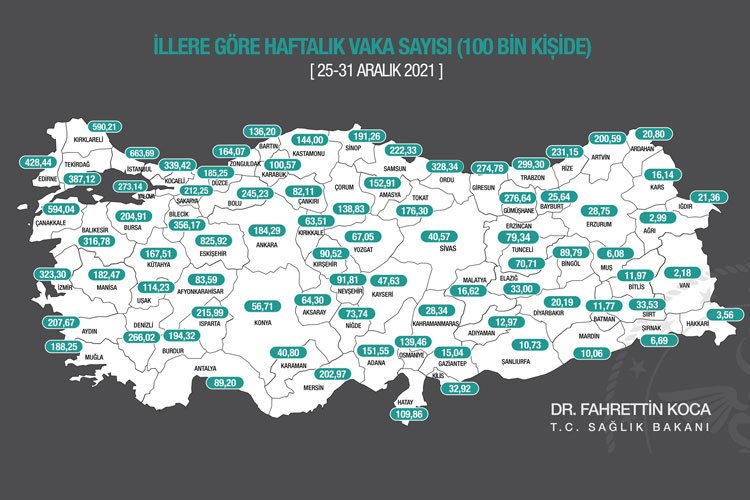 Haftalık vakada Eskişehir zirvede -