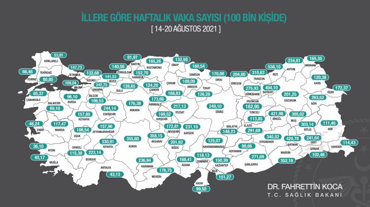 İllerin haftalık vaka sayıları açıklandı