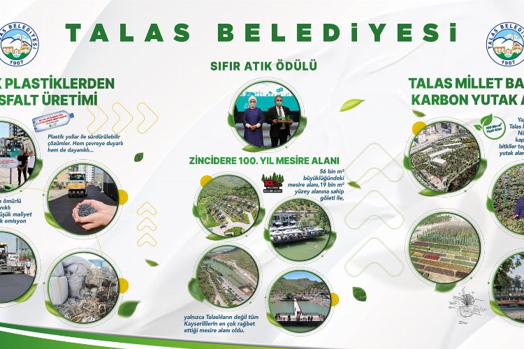 Talas Belediyesi ÇEVREFEST’te -