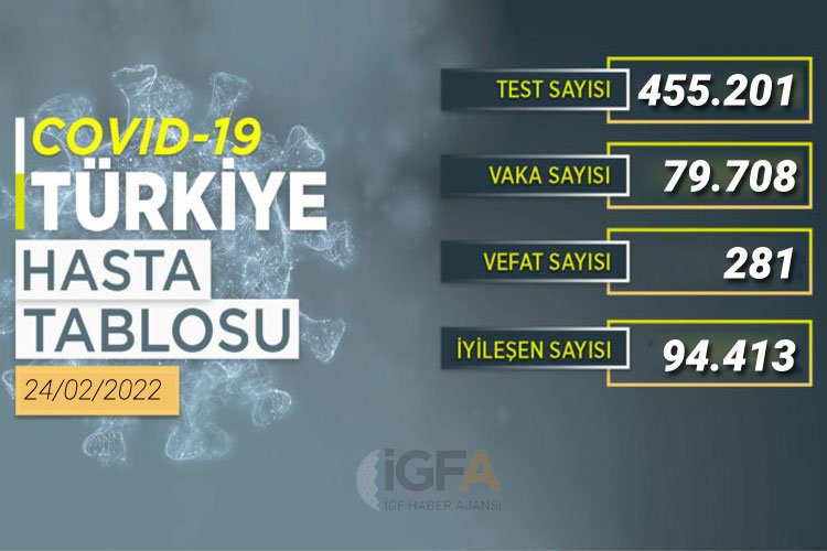 94 bin 413 kişi sağlığına kavuştu -