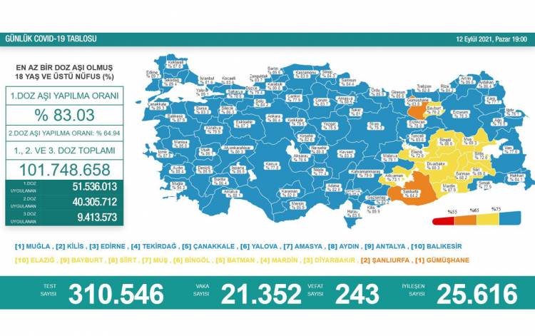 Vefatların nedeni 'Bana bir şey olmaz' ihmali!