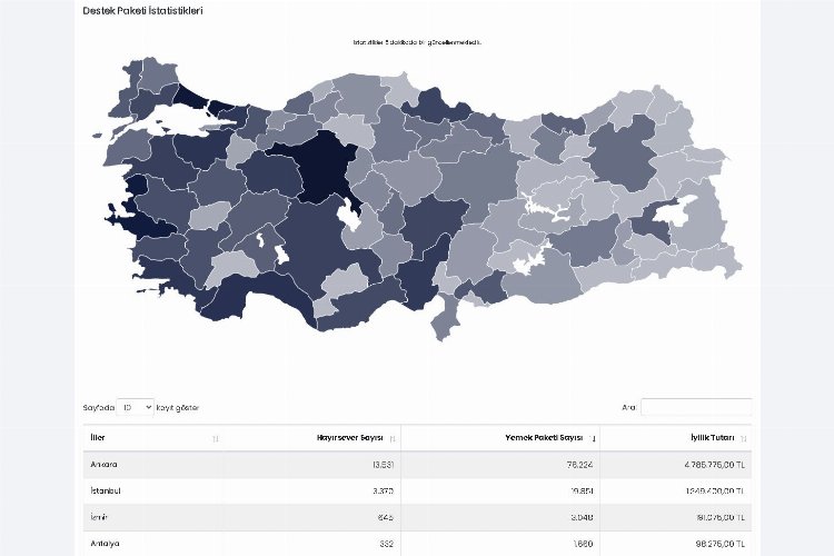 'Yemek ver' kampanyasına 3 günde 7 milyon lira destek -