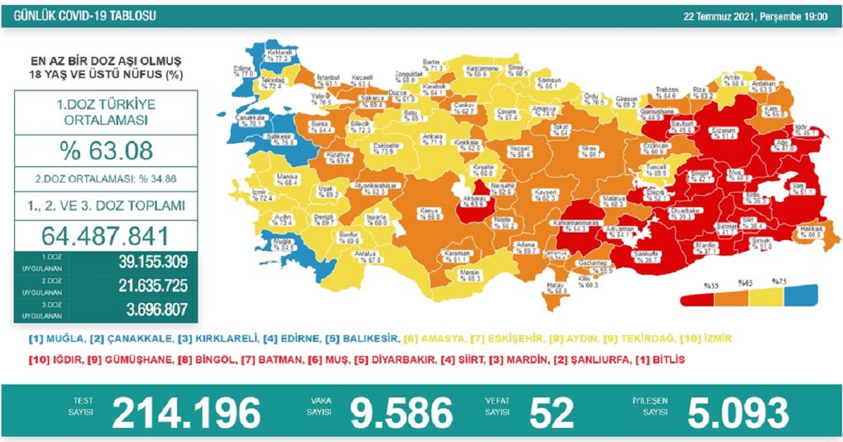 Vakalarda korkutan artış